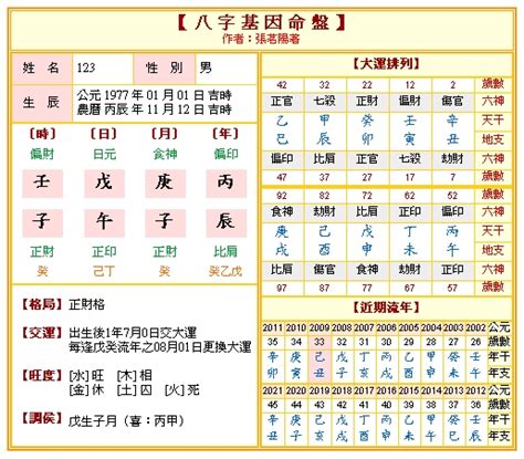 免費 八字 一生|八字命盤 